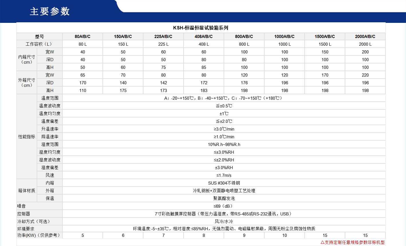 恒溫恒濕試驗(yàn)箱.gif