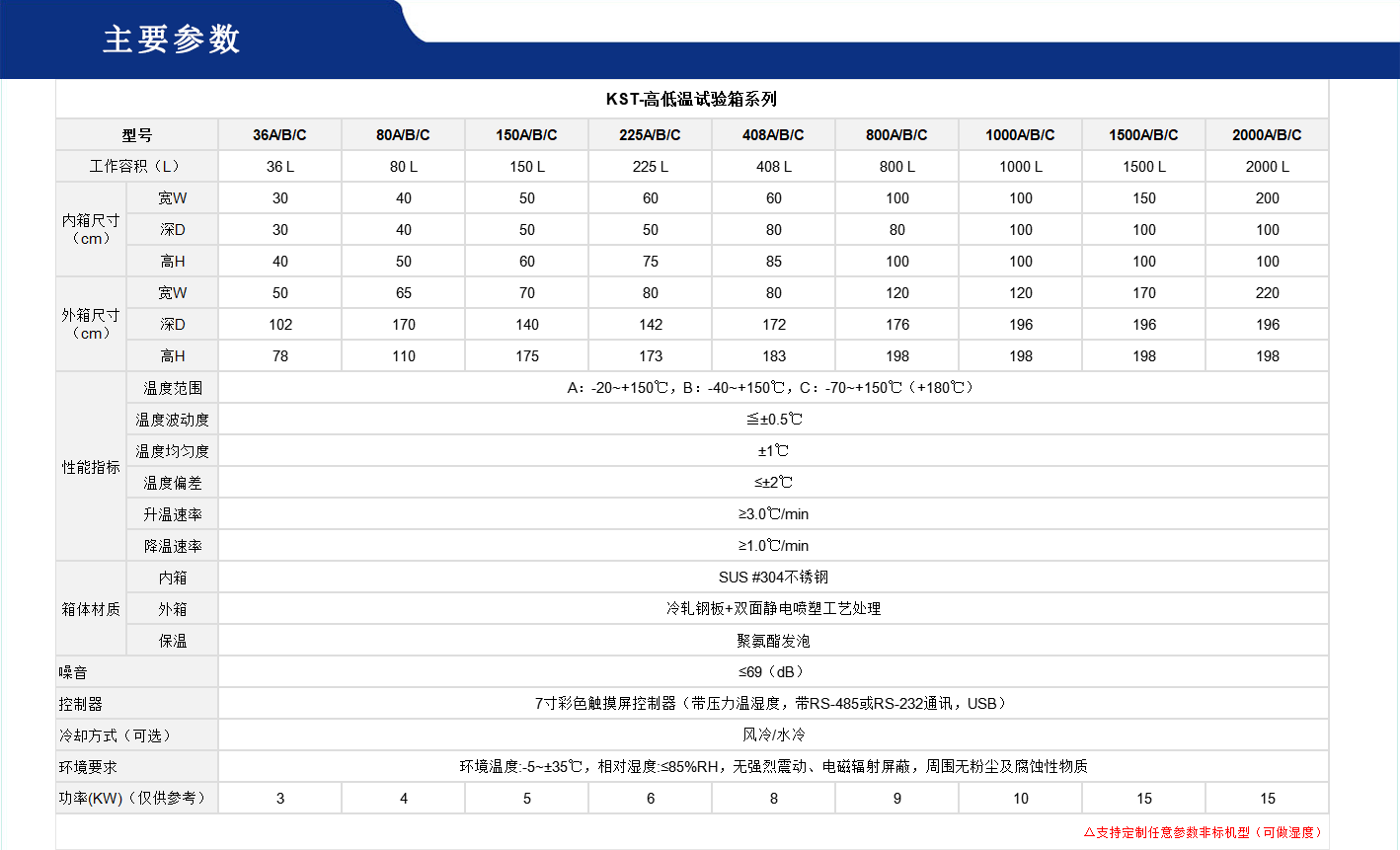 高低溫試驗(yàn)箱.gif