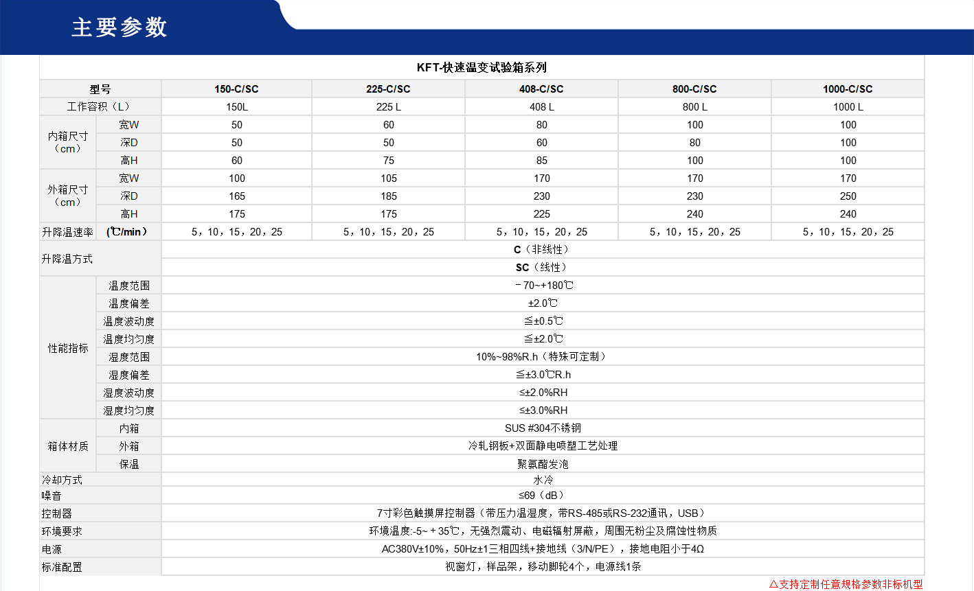 快速溫變試驗(yàn)箱.gif