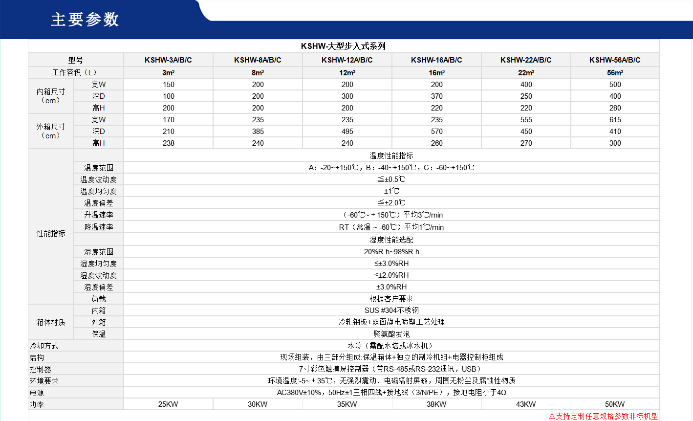 步入式環(huán)境試驗箱.gif