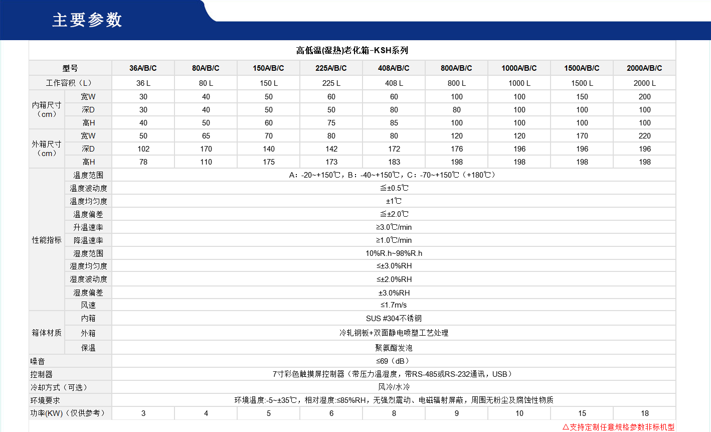 高低溫濕熱老化箱.gif