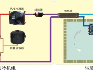 KESINE試驗(yàn)箱結(jié)構(gòu)設(shè)計(jì)圖