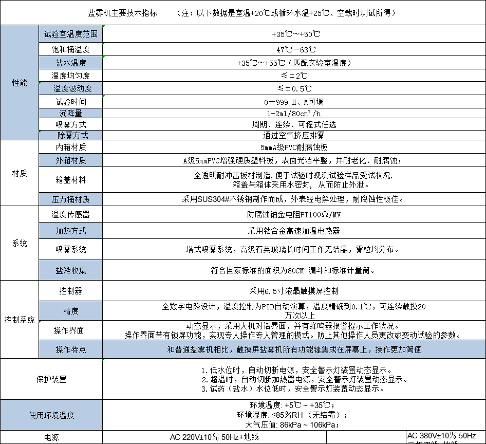 鹽霧試驗(yàn)機(jī)108L(圖1)